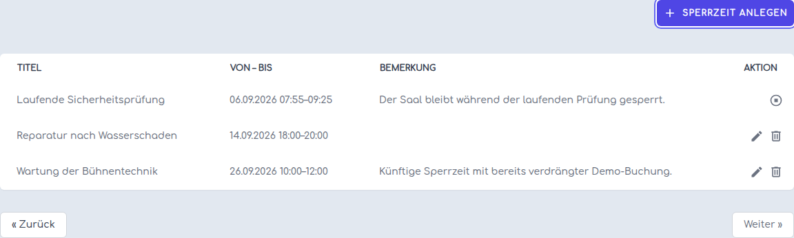 Durchgesetzte Sperrzeit in der Liste